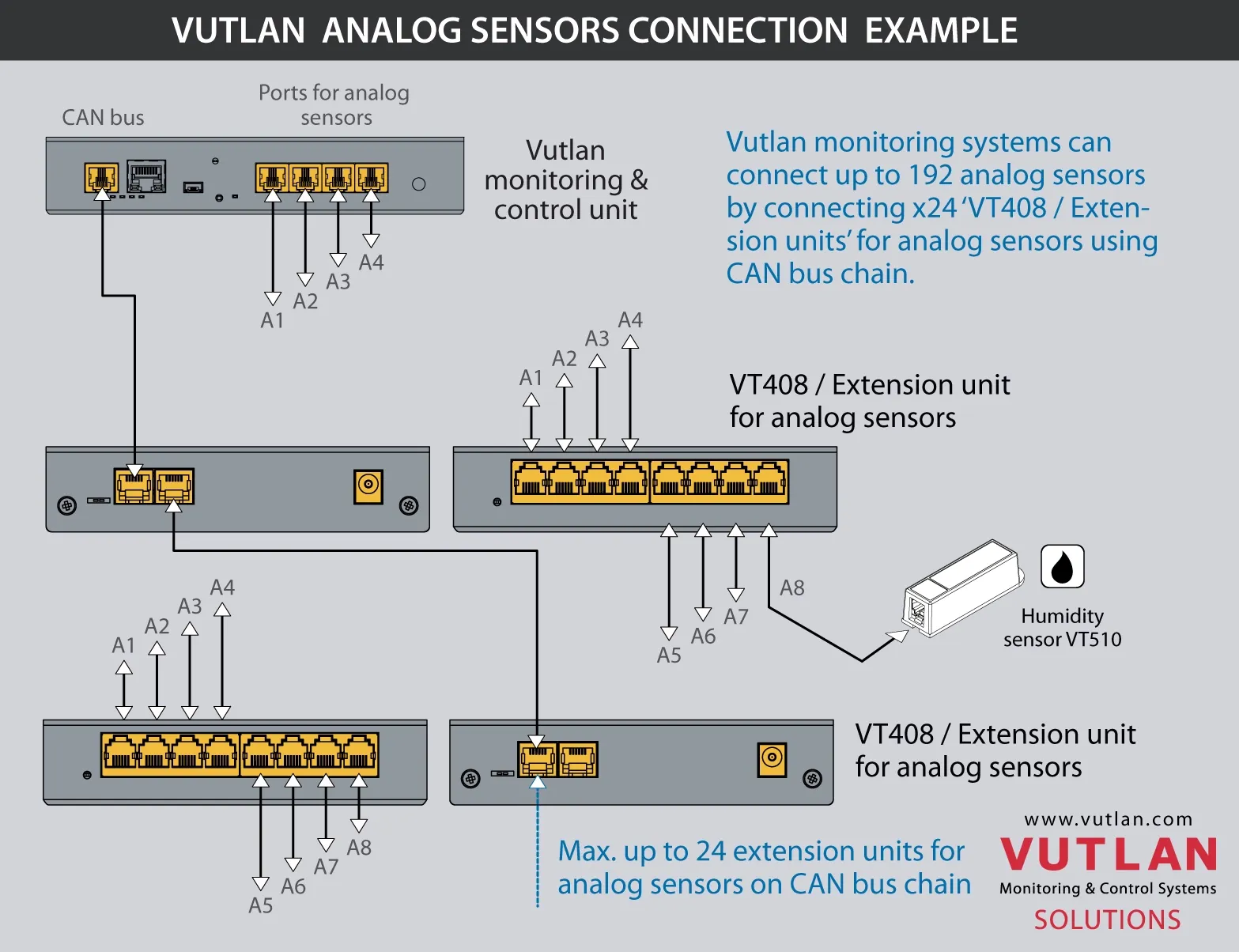 VT408 Модуль расширения датчика - фото 13