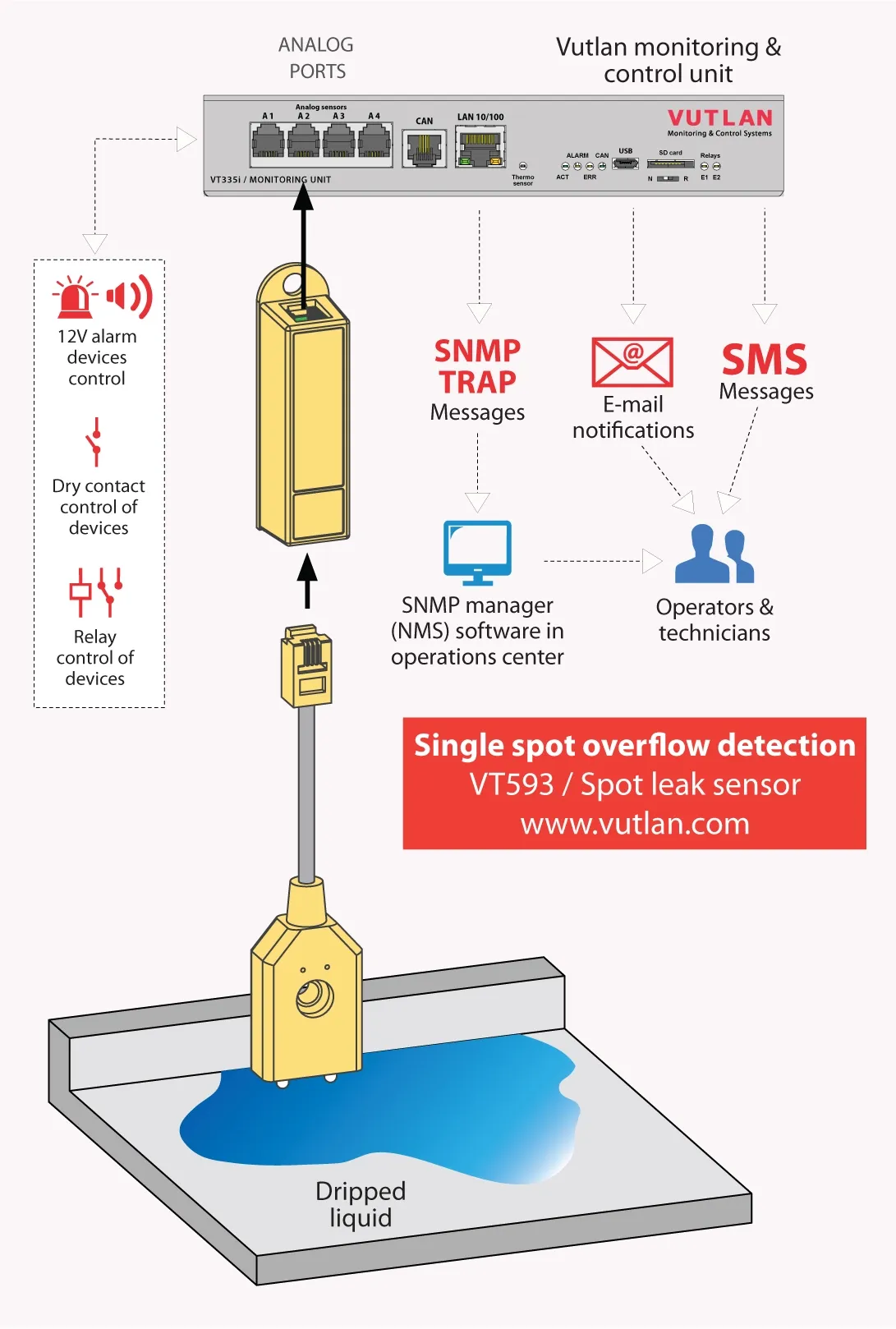 Датчик точечной утечки VT593 - фото 8
