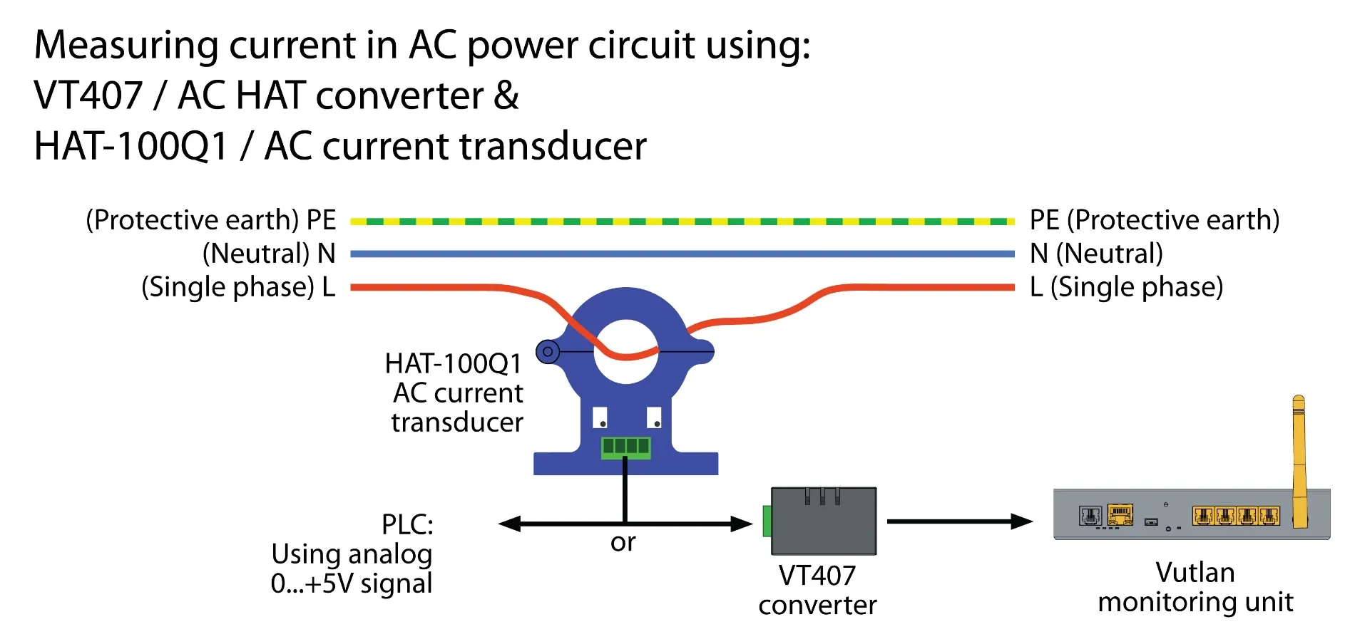 Датчик переменного тока HAT-100Q1 - фото 14
