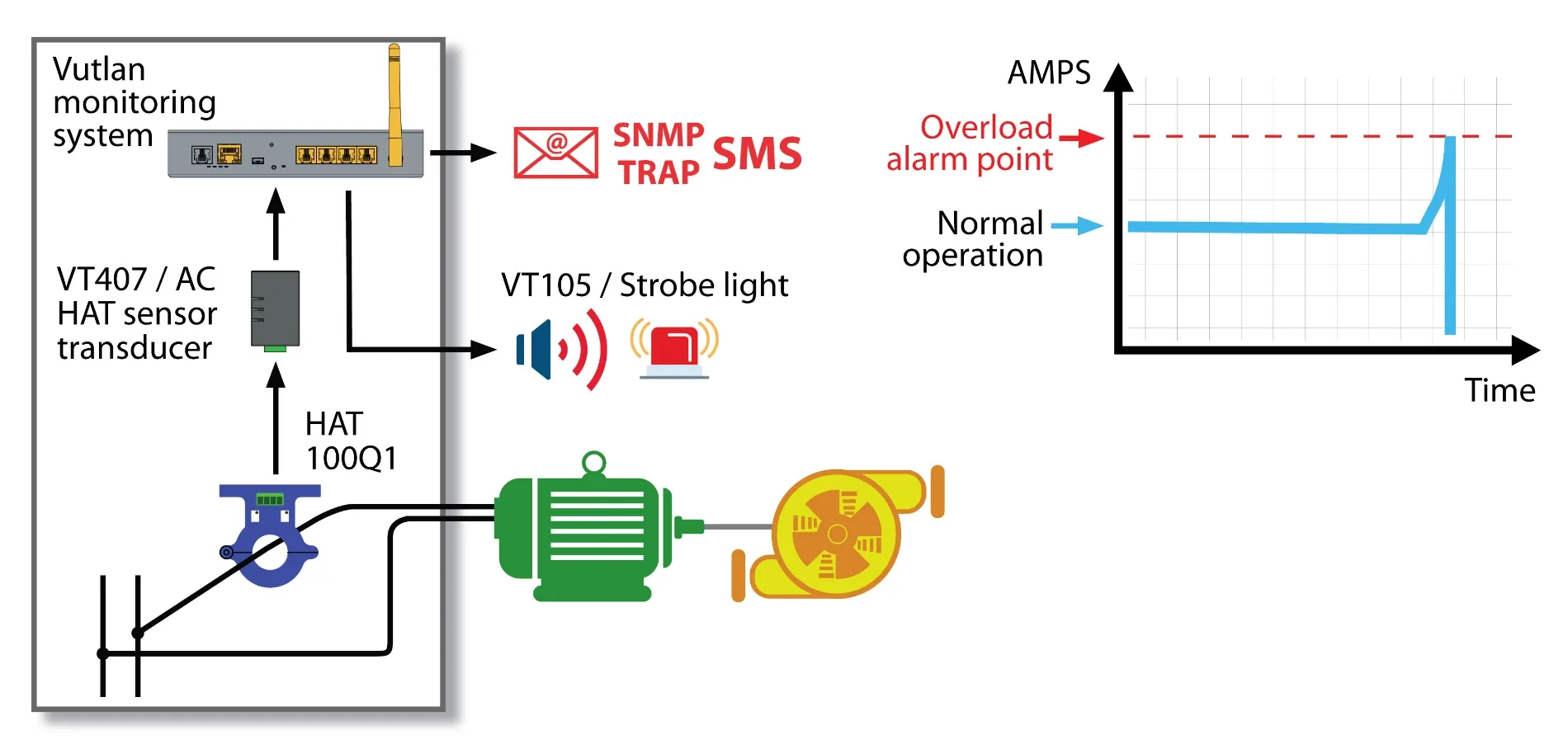 Датчик переменного тока HAT-100Q1 - фото 15