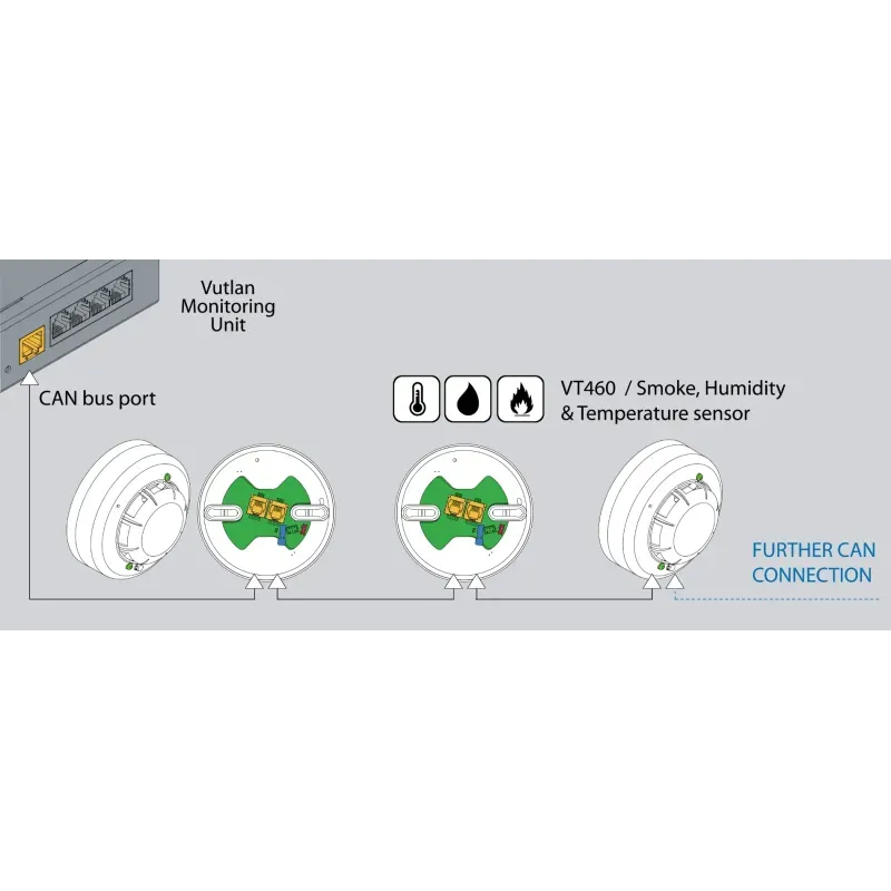 Датчик дыма, влажности и температуры VT460 - фото 7