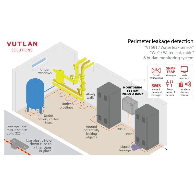 WLC Кабель для обнаружения утечек воды - фото 9