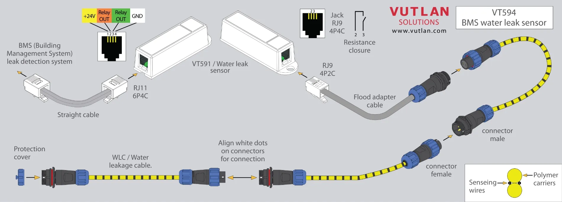 VT594 Датчик утечки воды BMS - фото 14