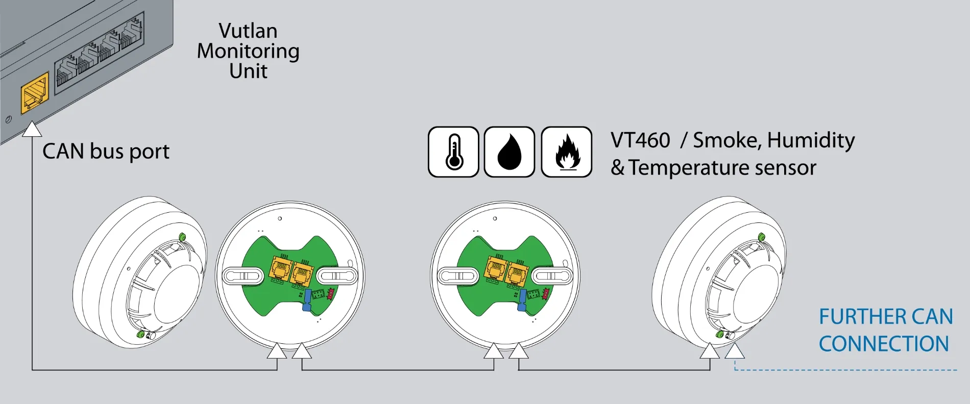 Датчик дыма, влажности и температуры VT460 - фото 12