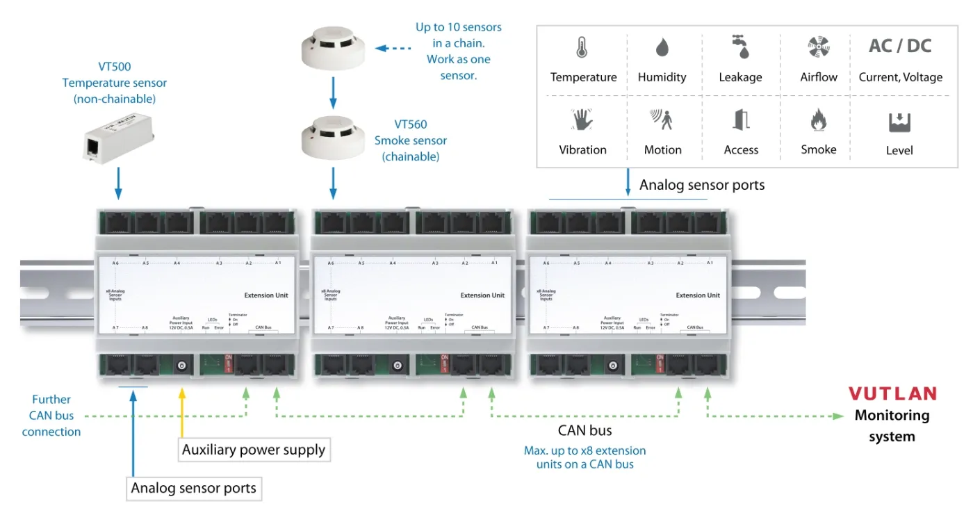 VT408D Модуль расширения датчика - фото 13