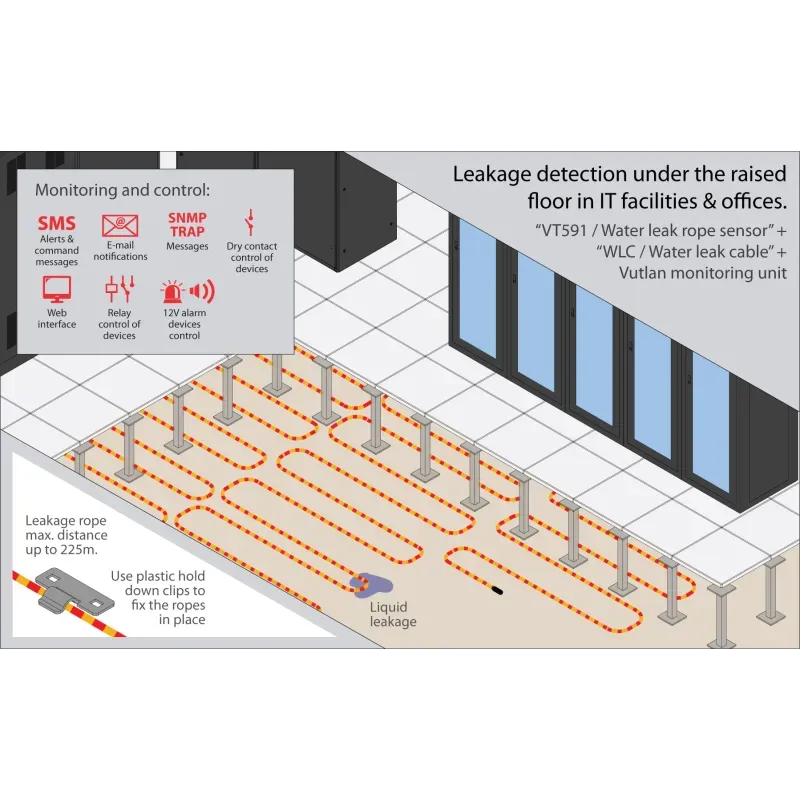 WLC Кабель для обнаружения утечек воды - фото 3