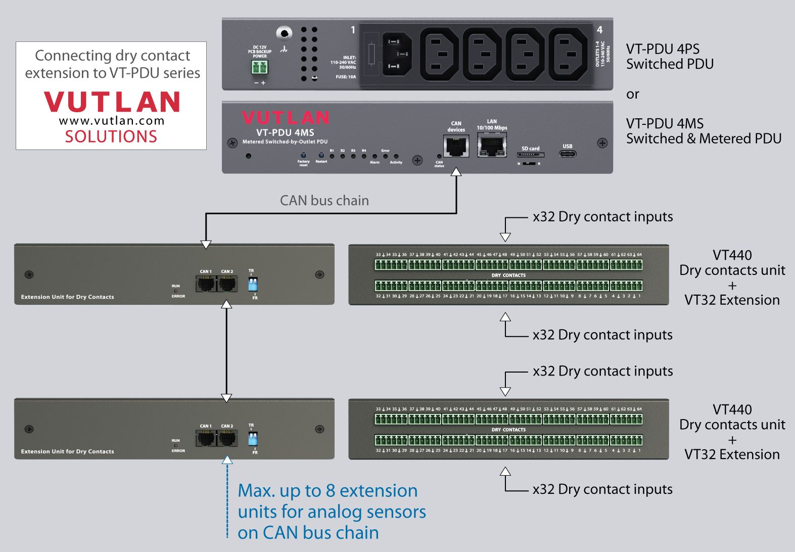 Блок сухих контактов VT440 - фото 12