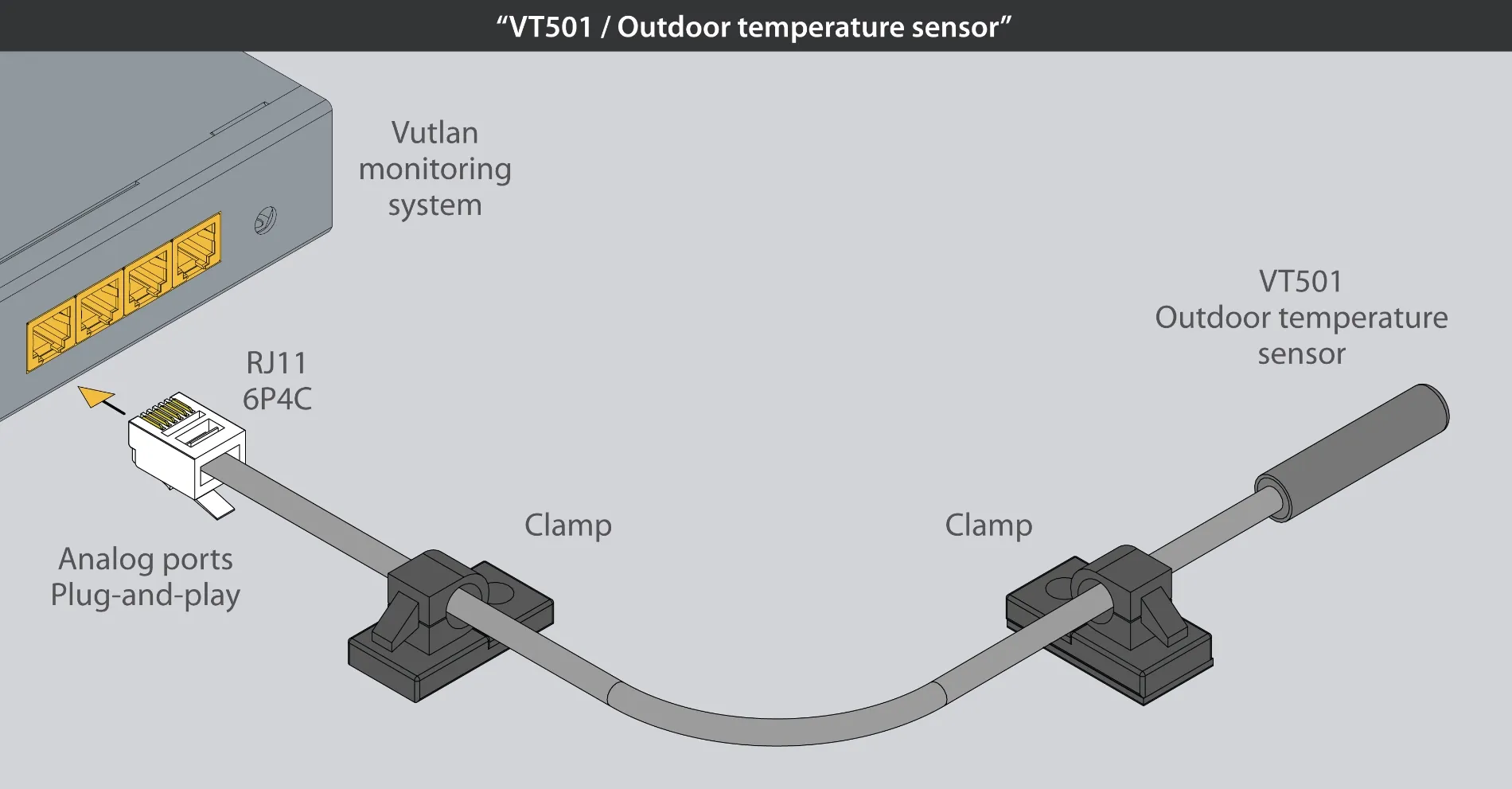VT501 Датчик наружной температуры - фото 9