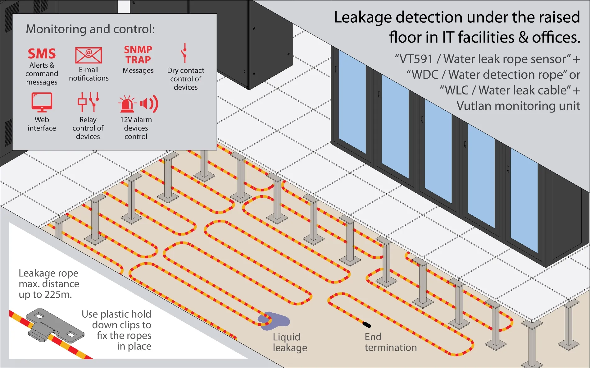 WLC Кабель для обнаружения утечек воды - фото 12