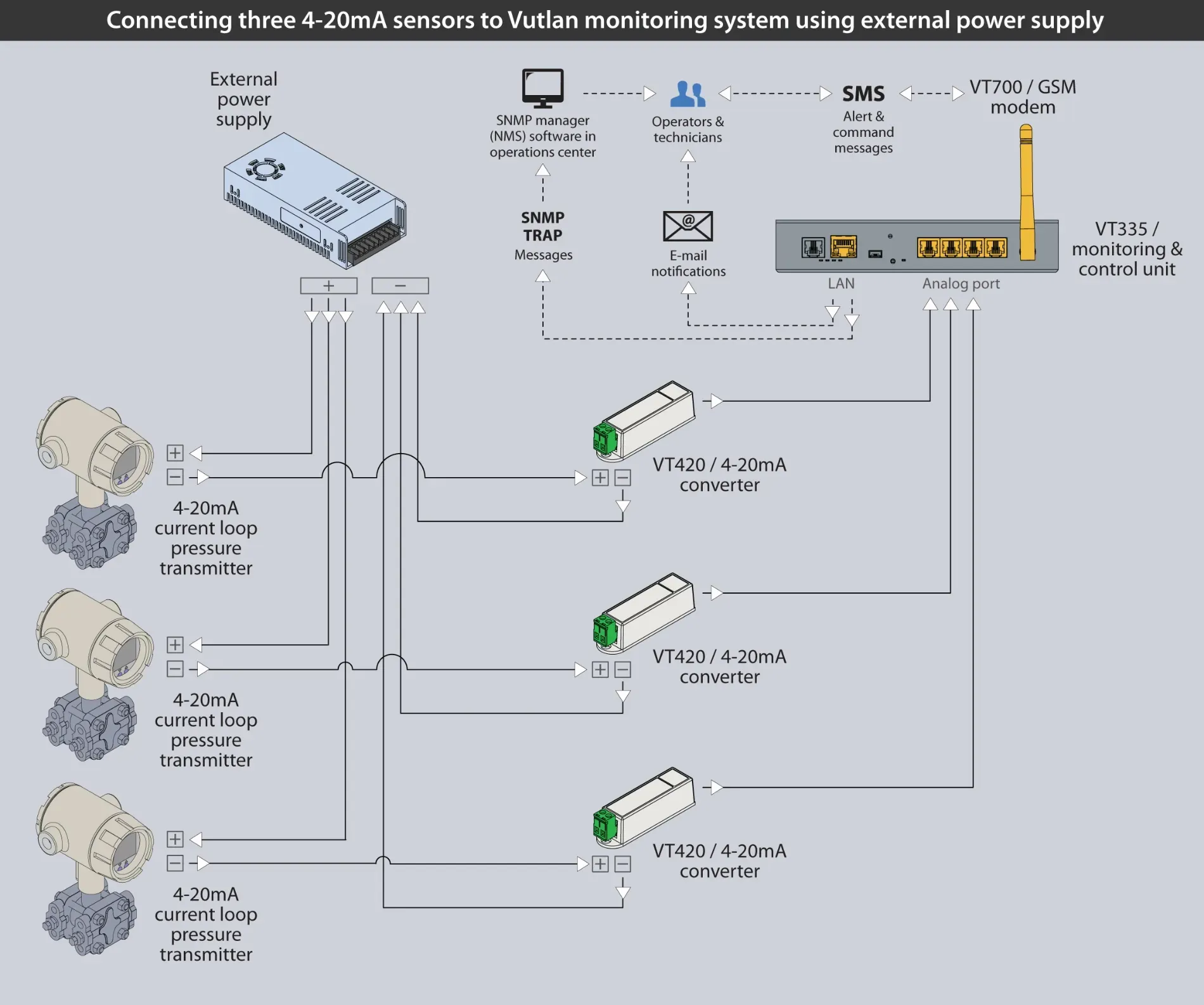 VT420 — Трансивер 4-20 мА - фото 6