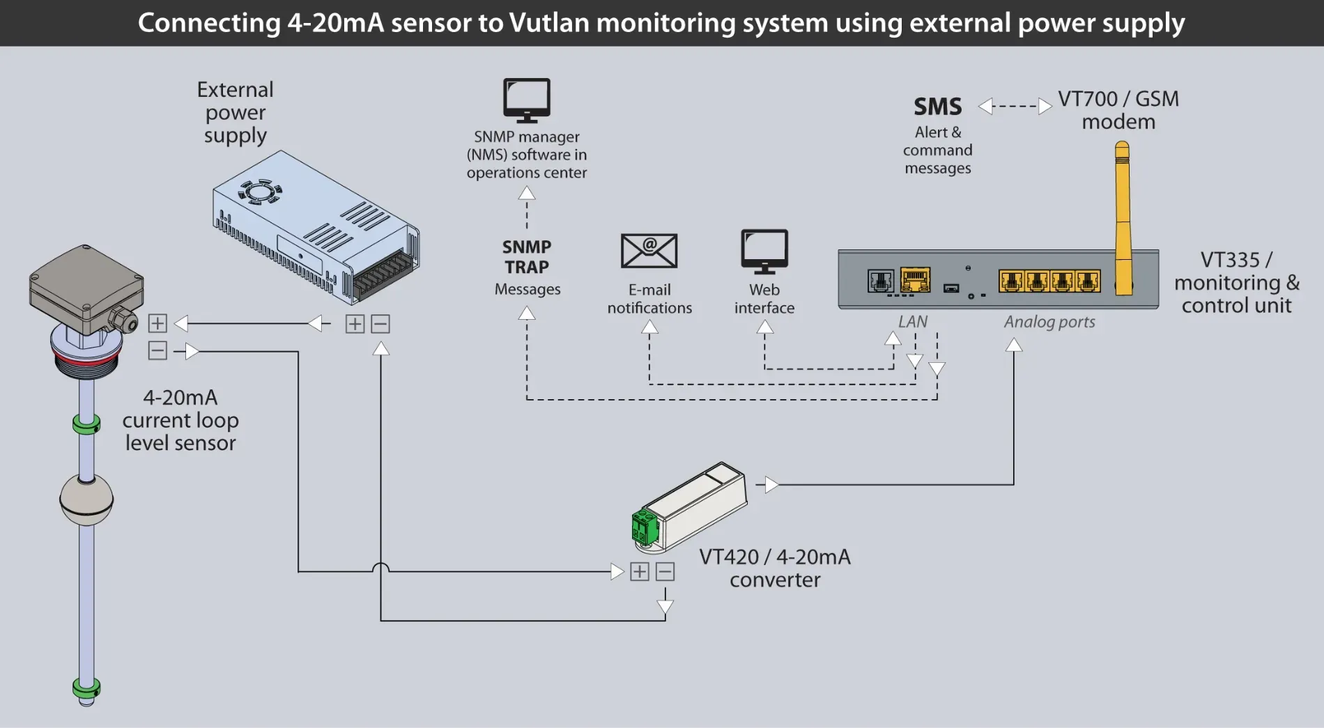 VT420 — Трансивер 4-20 мА - фото 7